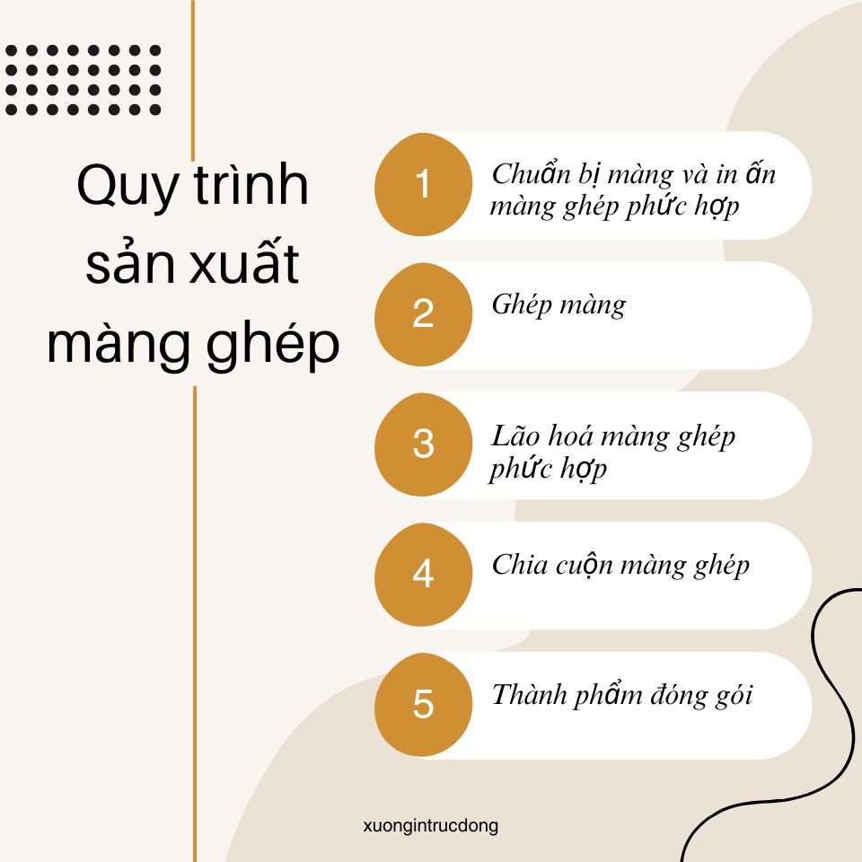 Quy trình sản xuất bao bì màng ghép