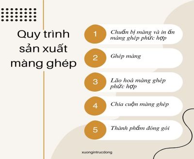 QUY TRÌNH SẢN XUẤT VÀ IN ẤN BAO BÌ MÀNG GHÉP